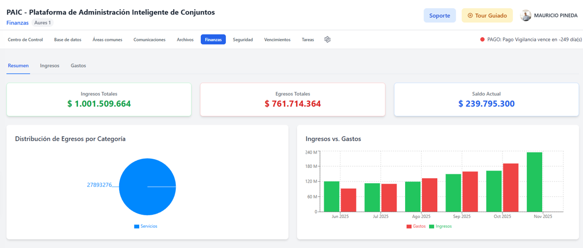 Módulo financiero